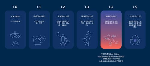 2021世界人工智能大會圓滿落幕，F(xiàn)iture入選AI商業(yè)落地百強，智能產(chǎn)品熱銷助力健康生活