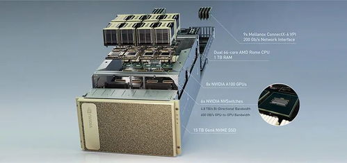 單節點算力飆至5PFlops，NVIDIA最新AI超級計算機開啟產品測試